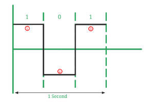 Co to jest wskaźnik BAUD?Kompletny przewodnik z porównywaniem tempa bitowania i przykładami