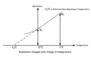 Współczynnik temperaturowy rezystancji (TCR): wzór, typy, wartości materiałów i zastosowania