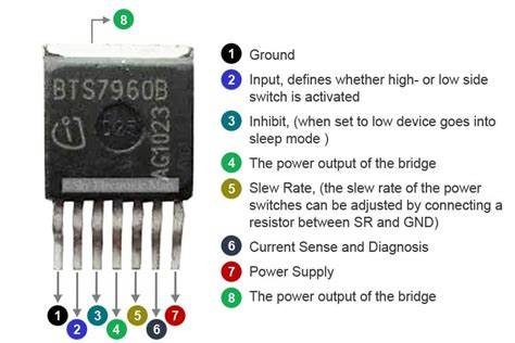 BTS7960B Pinout