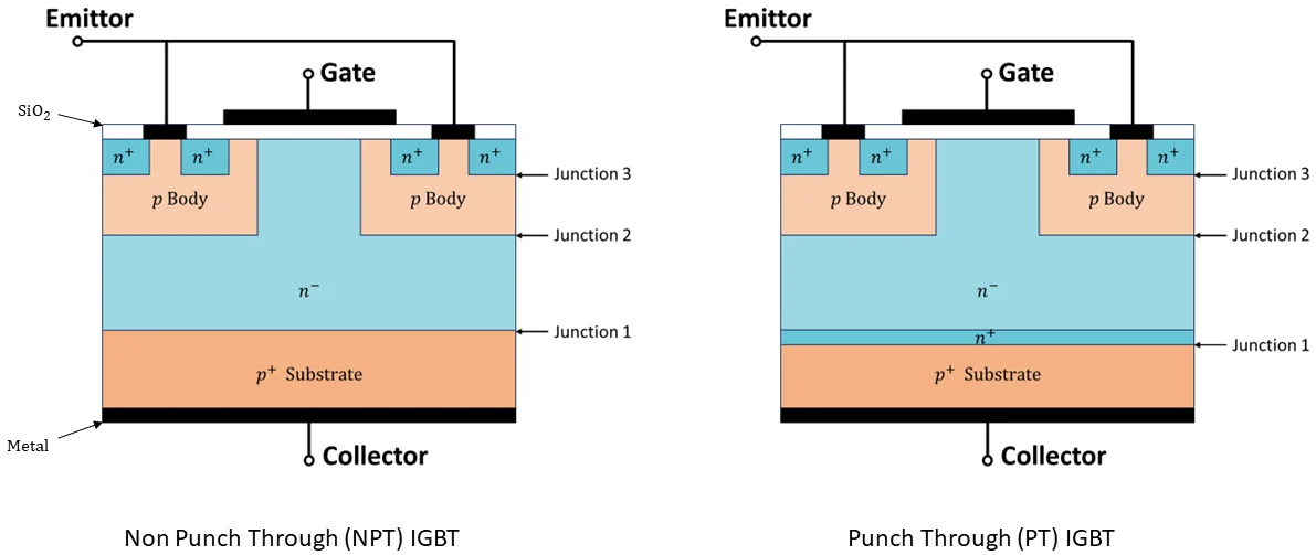  Types of IGBT Devices