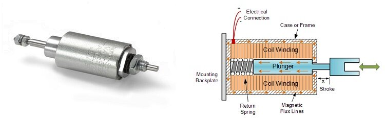 Linear Solenoid