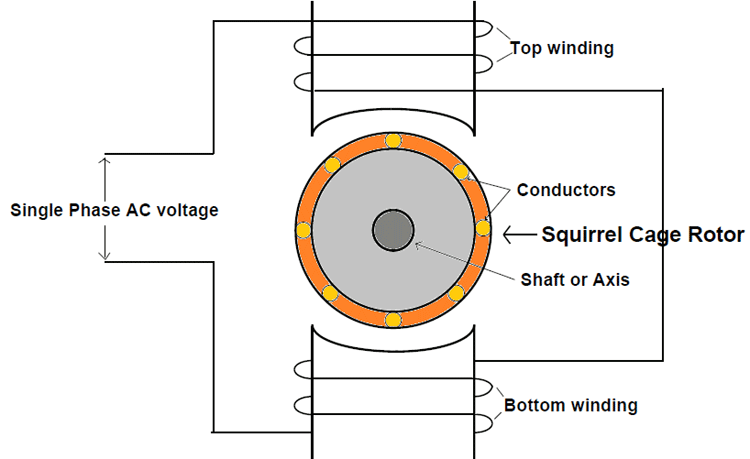 Electromagnetic Induction in Single-Phase Induction Motors