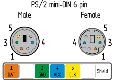 PS/2 Pinout