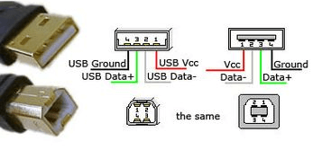 Digital Visual Interface (DVI) pinout