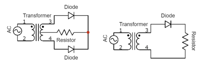 Figure 6. Full Wave Rectifier vs Half Wave Rectifier
