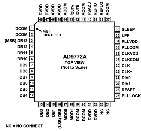 AD9772AAST Pinout Details