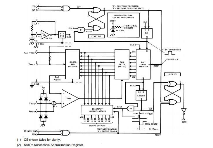 ADC0804 Circuit Diagram