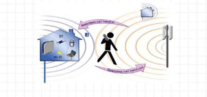 Seamless System Handovers