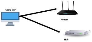 Computer to Network Switch/Hub