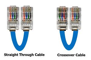 Straight-Through vs Crossover Ethernet Cable