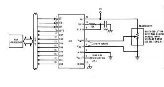 ADC0804 Typical Application Schematic