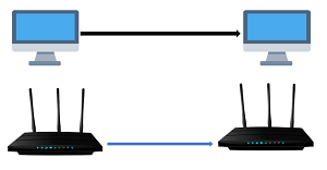 Crossover Cable: PC-to-PC and Router-to-Router Use