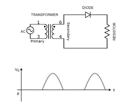 Figure 1. Basic Rectifier Circuit and Output Waveform