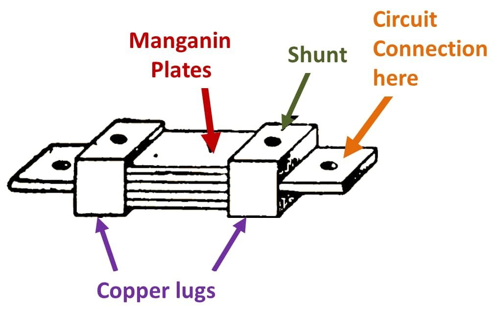 Structure of a Shunt Resistor