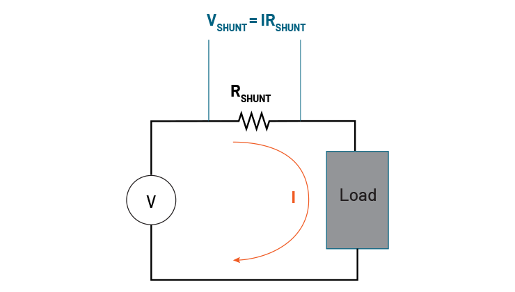 Working Principle of a Shunt Resistor