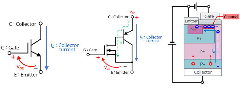 IGBT Working Principle