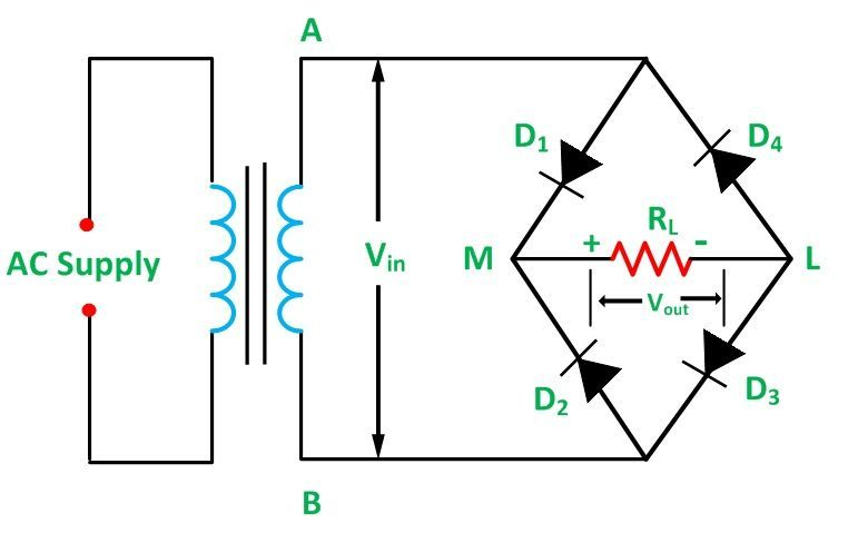 Figure 4. Bridge Full Wave Rectifier Circuit