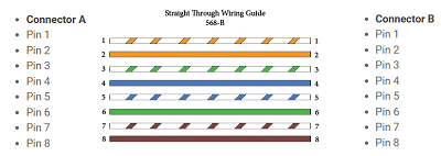 Straight-Through Cable Wiring